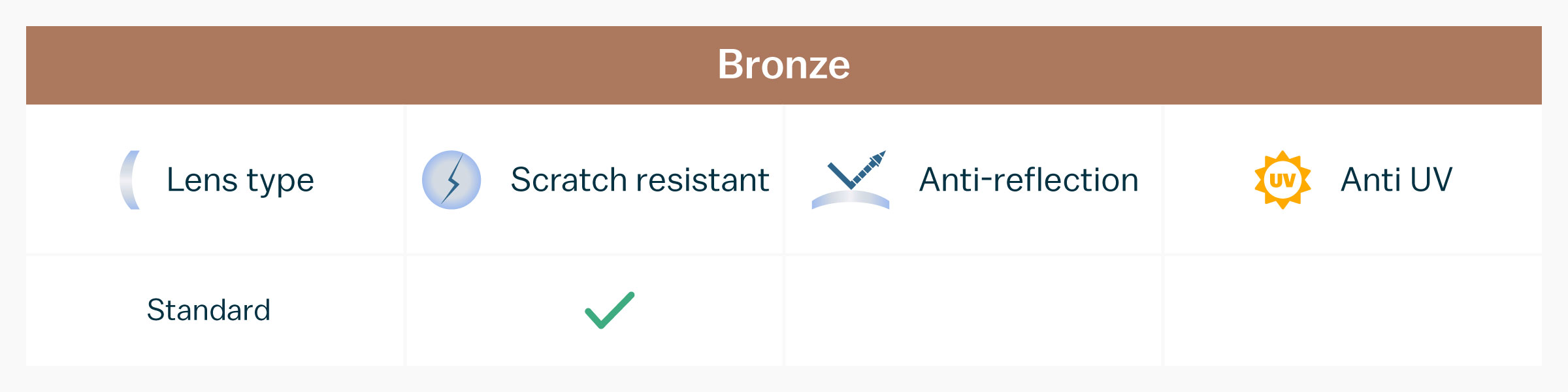Glasses Direct ™ Our Lens Packages