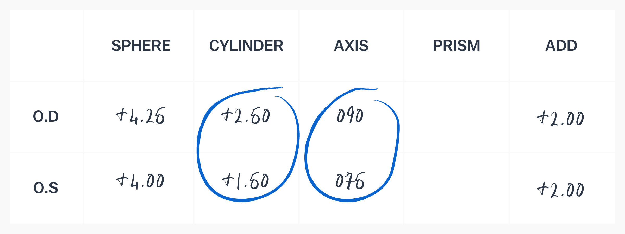 astigmatism numbers on prescription