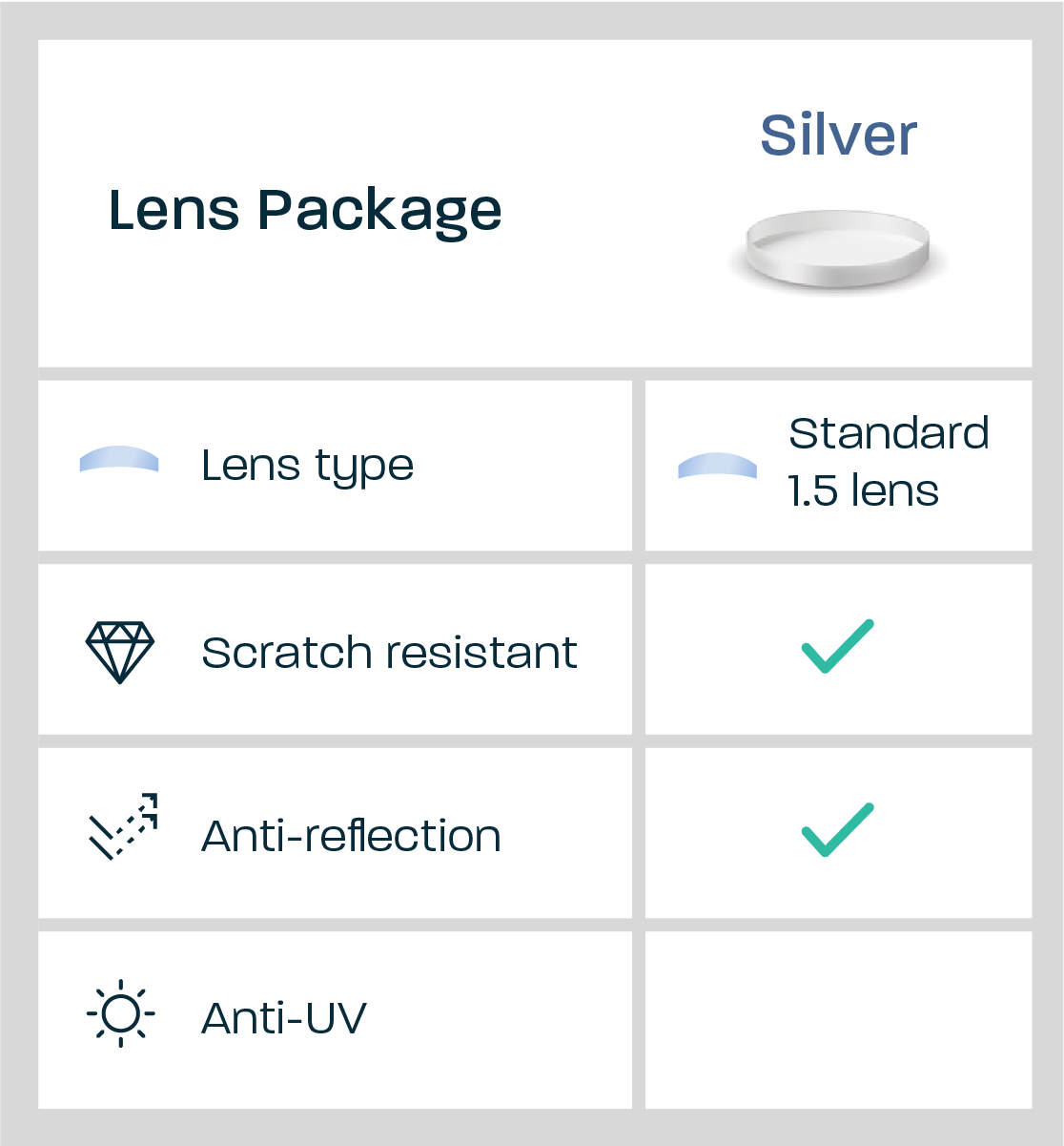 Silver Package features: standard lenses, scratch-resistant, anti-reflection coating