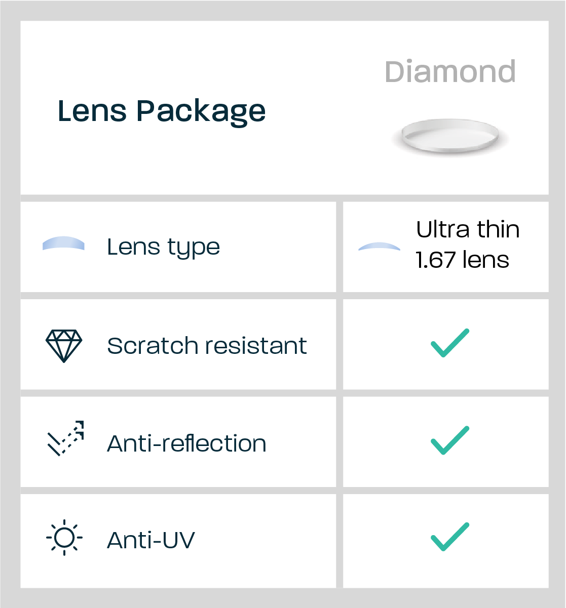 Diamond Package features: ultra thin lenses, scratch resistant, anti-reflection and anti-UV coatings