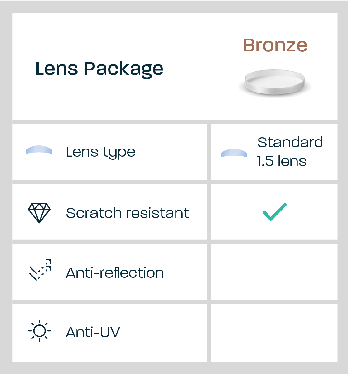 Bronze Package features: standard lenses, scratch-resistant