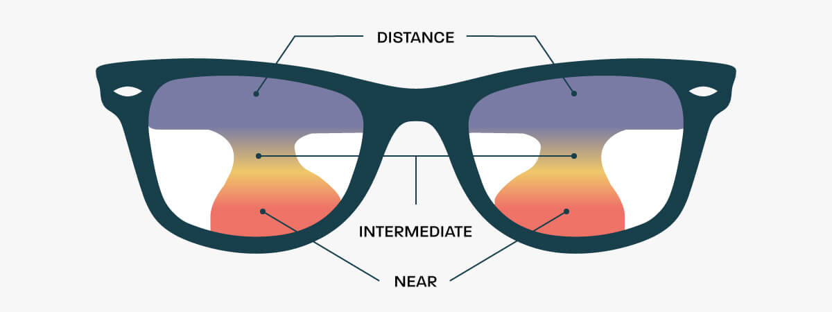Glasses Direct Varifocals Explained