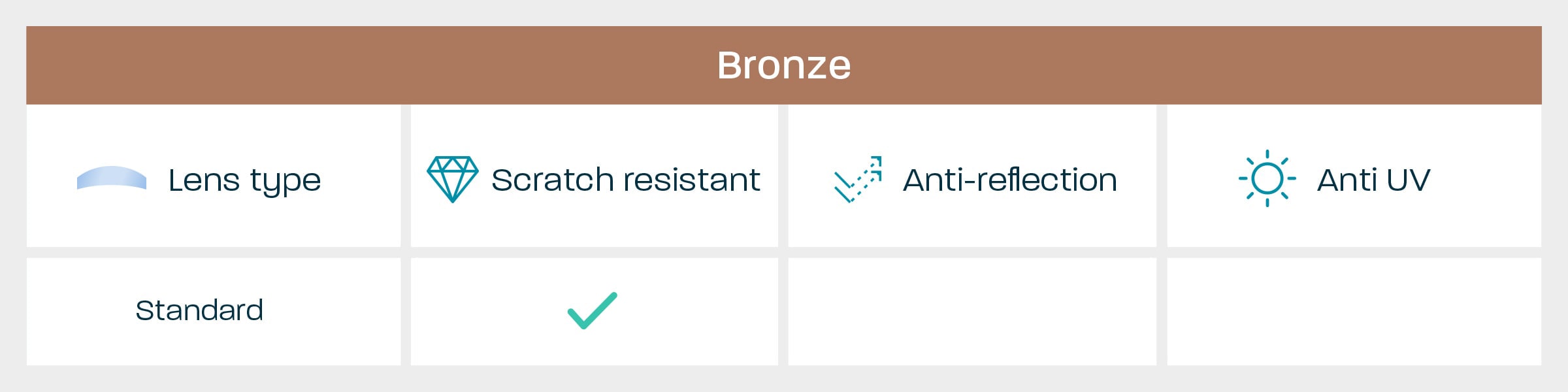 Bronze Package features: standard lenses, scratch resistant