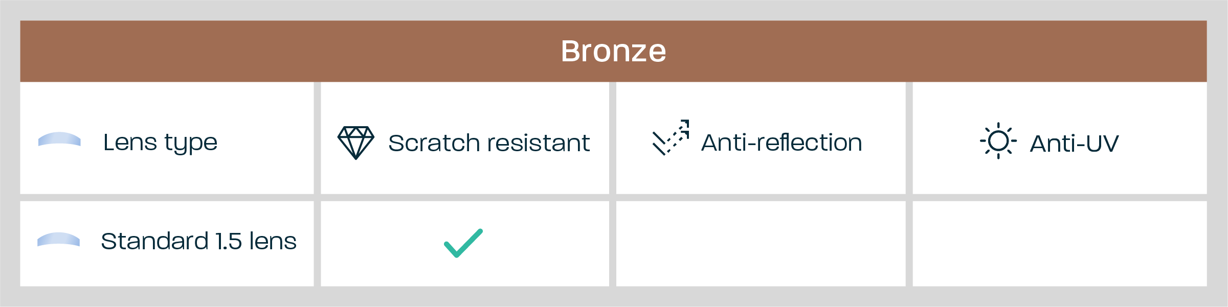 Bronze Package features: standard lenses, scratch-resistant