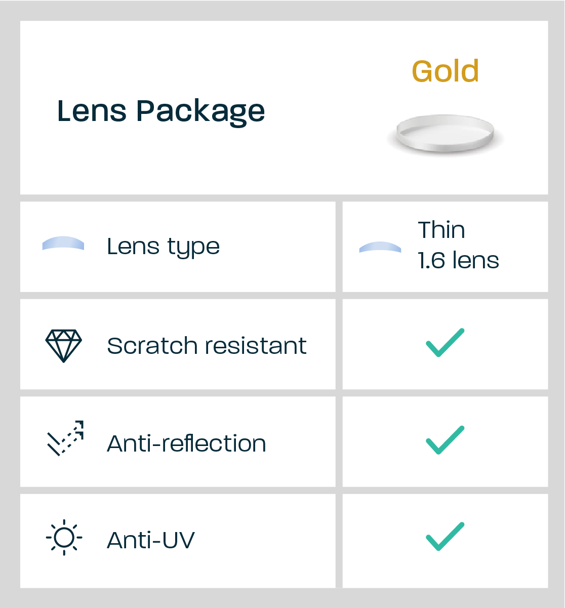 Gold Package features: thin lenses, scratch-resistant, anti-reflection and anti-UV coatings