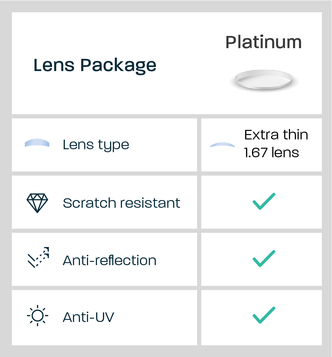 Platinum Package features: extra thin lenses, scratch resistant, anti-reflection and anti-UV coatings