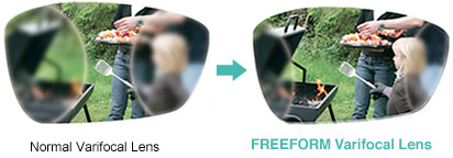 varifocal lenses comparison