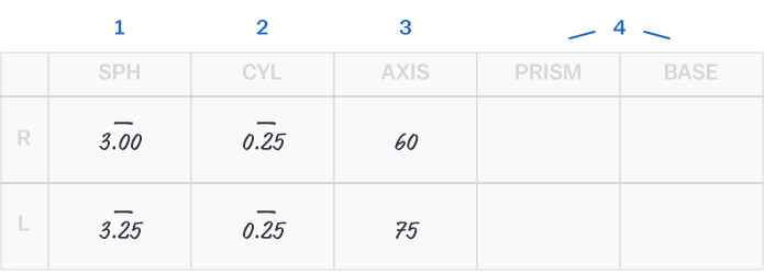 Eye Prescription Numbers Chart